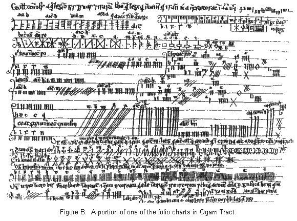 Fig. B Folio chart from the Ogam Tract 