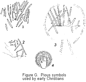 Fig. G Pious symbols used by early Christians