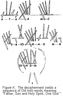 Fig. K Decipherment yields Father, Son and Holy Spirit, One God