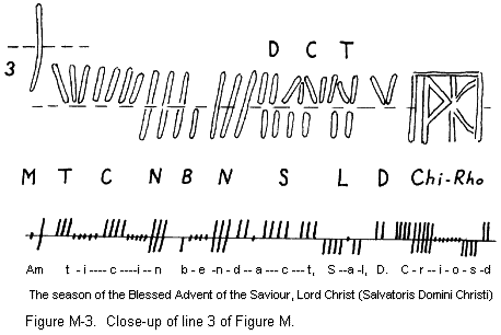 Figure M-3. Close-up of line 3 of Figure M