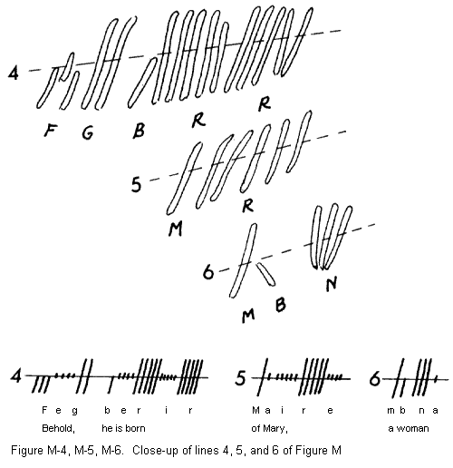 Figures M-4, M-5, M-6.  Close-up of lines 4, 5, and 6 of Figure M