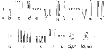 Alphabet from Fell's 1983 article